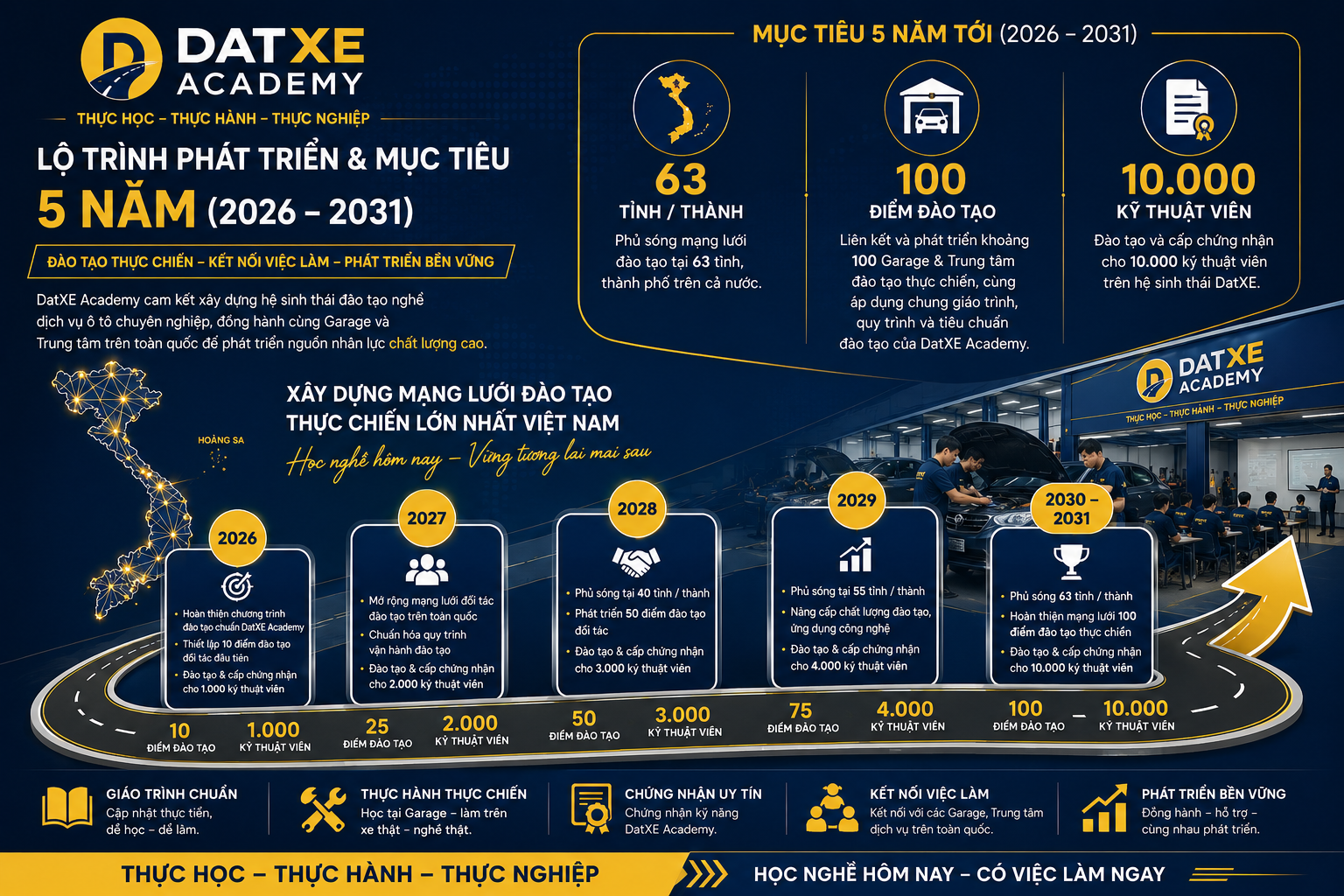 TẦM NHÌN DATXE ACADEMY TRONG 5 NĂM TỚI